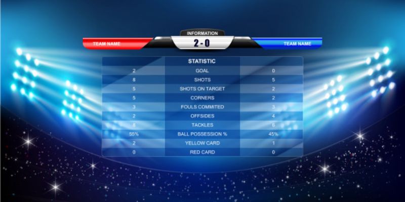 Tỷ số bóng đá